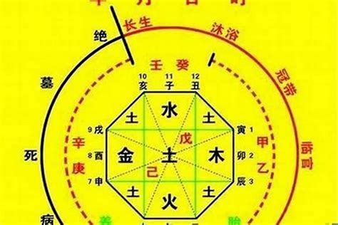 八字天德|八字神煞解析——天德貴人